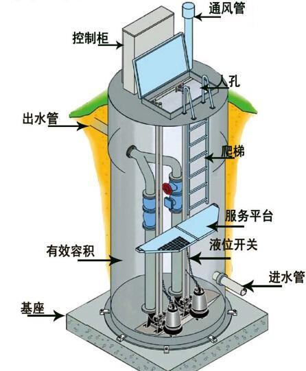 运城一体化污水提升泵内部结构图